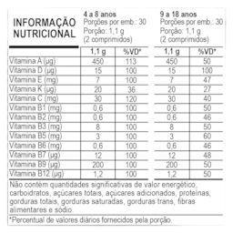 Nutri Daily Kids 550mg 60 Comp. Mastigáveis Sabor Tutti Fruti Apisnutri